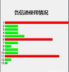 wifi信号弱怎么办 无线路由器怎么设置终极攻略