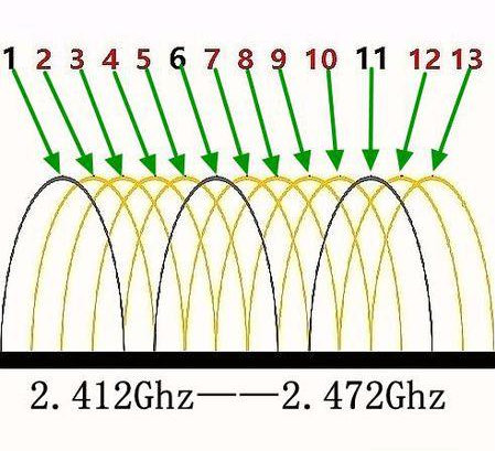 wifi信号弱怎么办 无线路由器怎么设置终极攻略